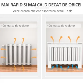 HomCom masca de calorifer, din lemn MDF, 112x19x81cm, alb