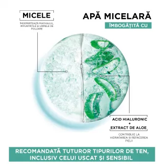 Apa Micelara Garnier Skin Naturals Hyaluronic Aloe imbogatita cu acid hialuronic, 400 ml