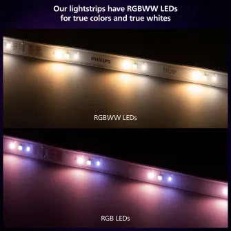 Banda LED RGBWW inteligenta Philips Hue Solo, Bluetooth, zigbee, 20W, 1700 lm, lumina colorata, IP20, 5m