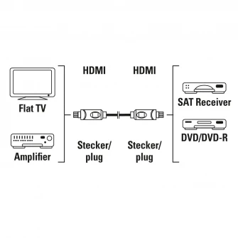 Cablu HDMI Hama 205280, Full HD, 10 metri, negru