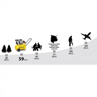 Compresor Stanley SILTEK SXCMS1324HE, 1.3 CP, 230 V, 2 cilindrii, 24 l capacitate vas expansiune, 150 l/min debit aer