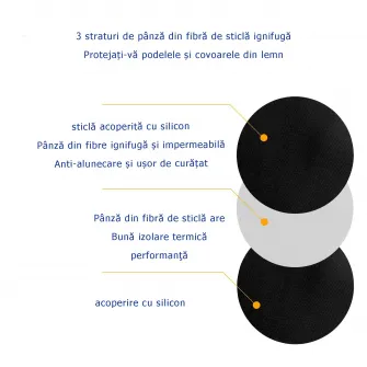 Covoras rotund pentru gratar, ignifug, 24 inchi, pliabil, portabil, rezistent la temperaturi inalte, din silicon/fibra de sticla rezistent la caldura, potrivit pentru, parc in aer liber, curte interioara, petrecere la gratar, terasa, gratar, gazon, negru