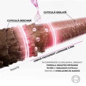 Crema-tratament L'Oreal Paris Elseve Glycolic Gloss pentru stralucirea parului, 17% Acid Glicolic, necesita clatire, 200 ml
