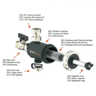 Filtru antimagnetita Everline MA-FHP34, 3/4, miez magnetic 9000 Gauss