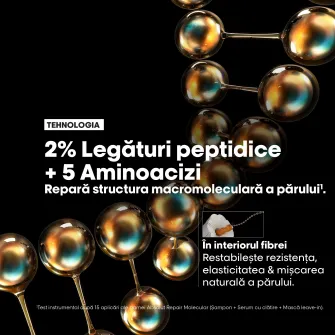 Masca concentrata pentru par deteriorat L’Oreal Professionnel Serie Expert Absolut Repair Molecular, formulata cu legaturi peptidice si 5 aminoacizi, 250 ml
