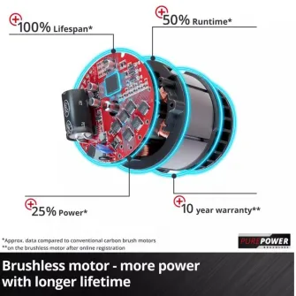 Masina de rindeluit/rindea pe acumulator Einhell Professional Professional TP-PL 18/3 Li BL - Solo Power X-Change 18 V, fara perii, latime de rindeluit 82 mm, adancime de taiere de pana la 3 mm, fara acumulator si incarcator