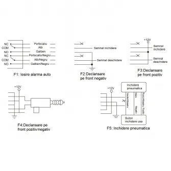 Modul Inchidere centralizata PNI 288 cu telecomanda