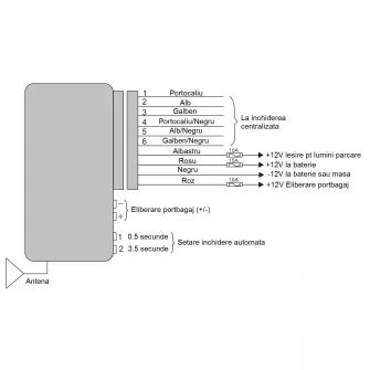 Modul Inchidere centralizata PNI 288 cu telecomanda