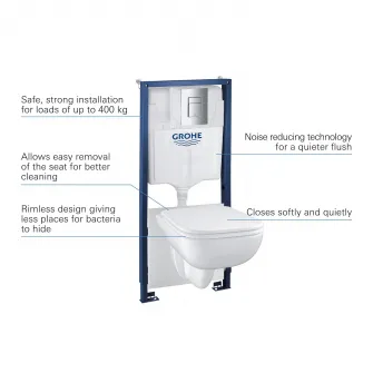 Pachet 5in1 WC Grohe Solido Edge 39817000, cadru, Rimless, SoftClose, elemente montaj, placa actionare, Alb/Crom