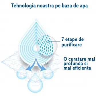 Servetele umede Water Wipes, 9 pachete x 60 buc, 540 buc