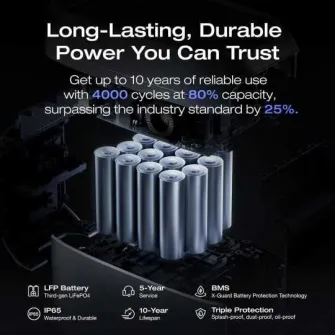 Statie de incarcare portabila EcoFlow Delta 3 Plus LiFePO4 1kWh 1800W UPS 10ms IP65 protectie BMS