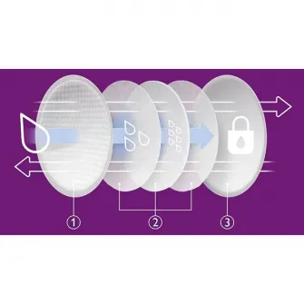 Tampoane pentru san Philips Avent SCF254/13, 100 buc