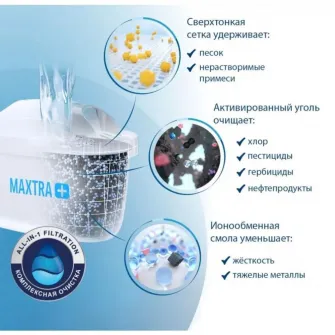 Cartus filtre de tip-cana Brita Maxtra 2buc