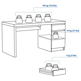 IKEA MALM Birou, alb, 140x65 cm