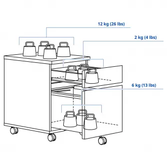 IKEA MALM Comoda cu rotile, alb, 42x59 cm