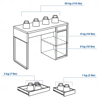 IKEA MICKE Birou, alb/antracit, 105x50 cm
