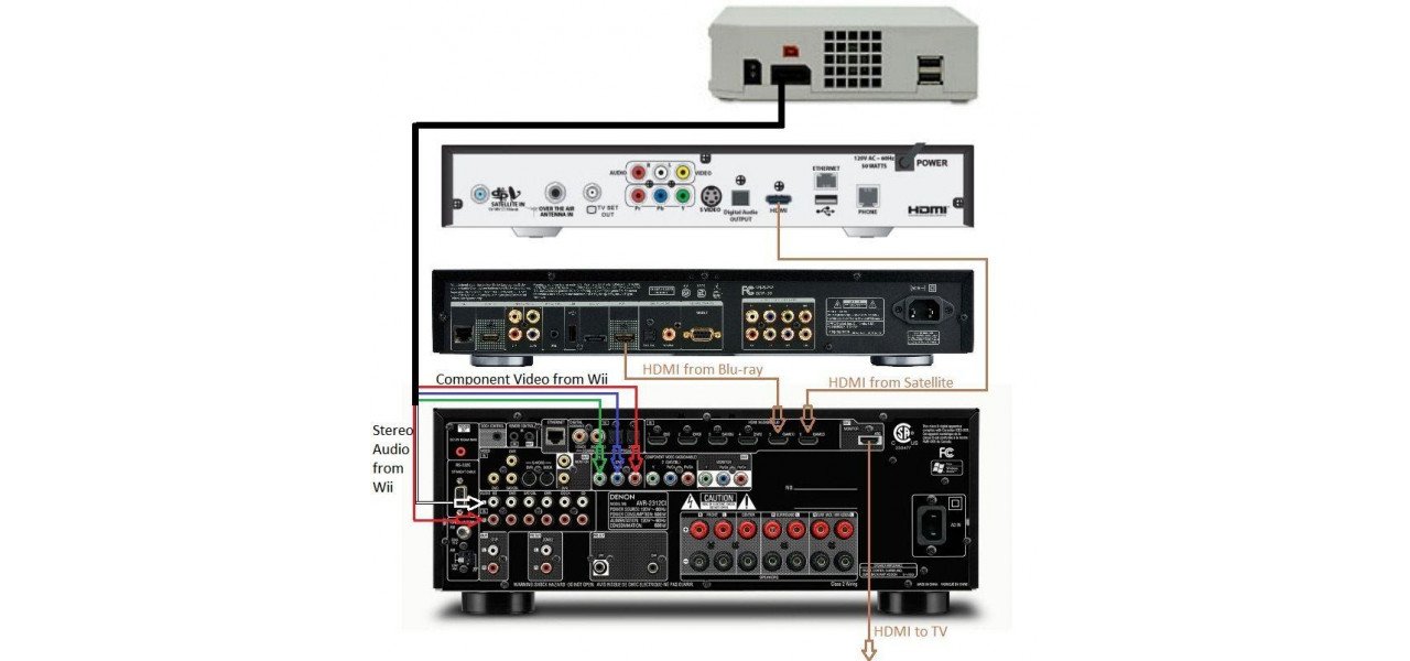 Poate fi folosita o noptiera ca sistem home theater mic?