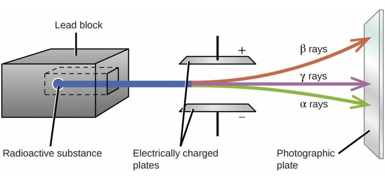 Saltelele cu arcuri au proprietati de blocare a radiatiilor electromagnetice?
