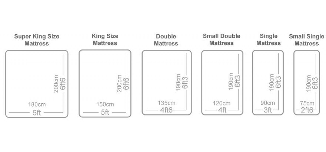 La ce se refera termenul 180x200 cm in dimensiunile saltelei?