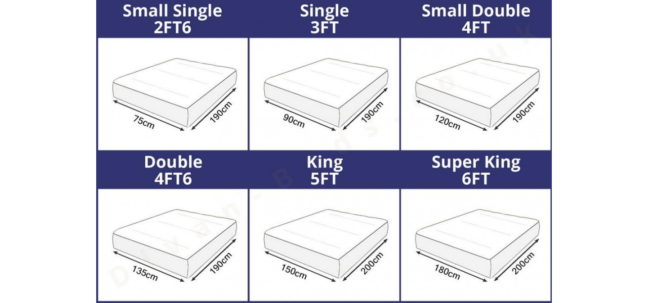 Diferenta dintre dimensiunile cadru de pat ferm si de plus.