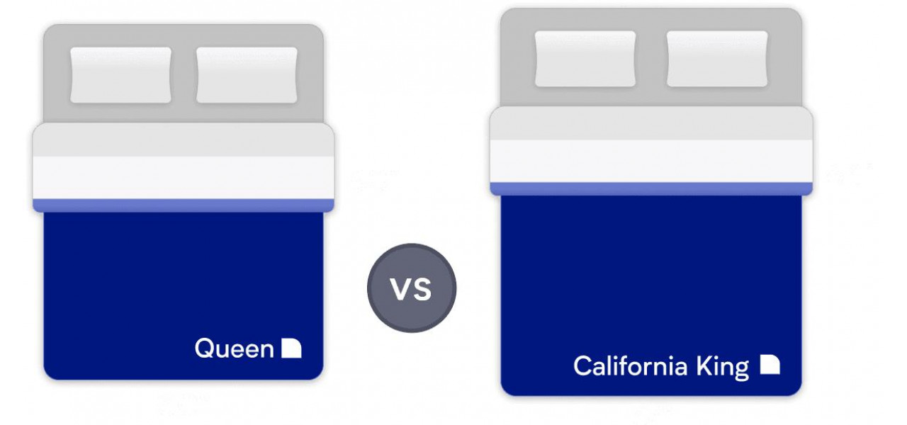 Care este diferenta dintre un cadru de pat Queen si California?