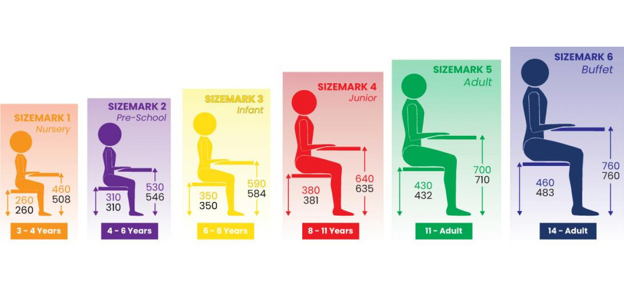 Care este capacitatea de greutate a unui fotoliu mediu?