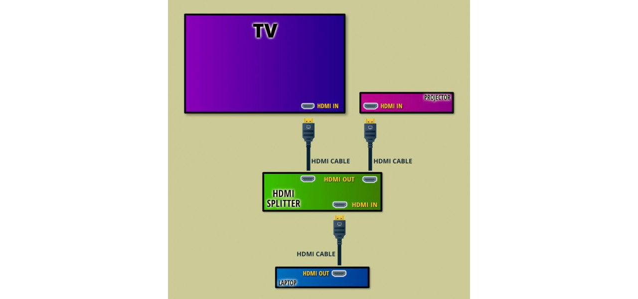 Un ghid cuprinzator pentru comutatoarele si splitterele HDMI care extind sistemele AV.