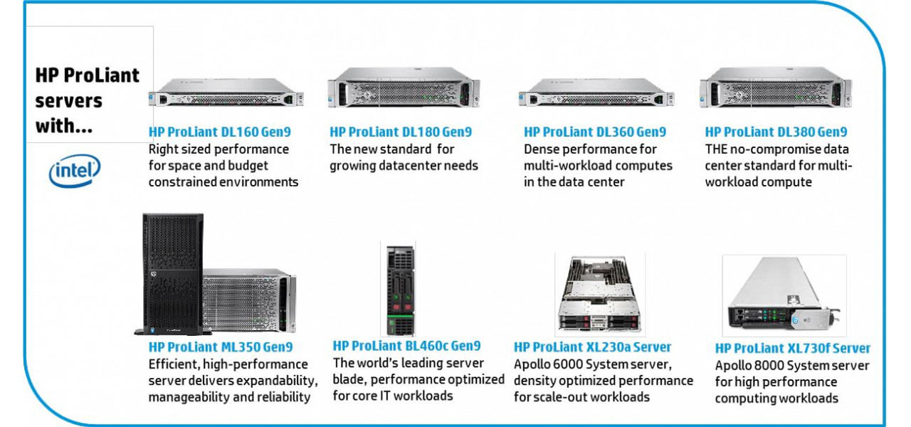 Un ghid cuprinzator pentru serverele HP: Alegerea modelului potrivit pentru afacerea dvs.