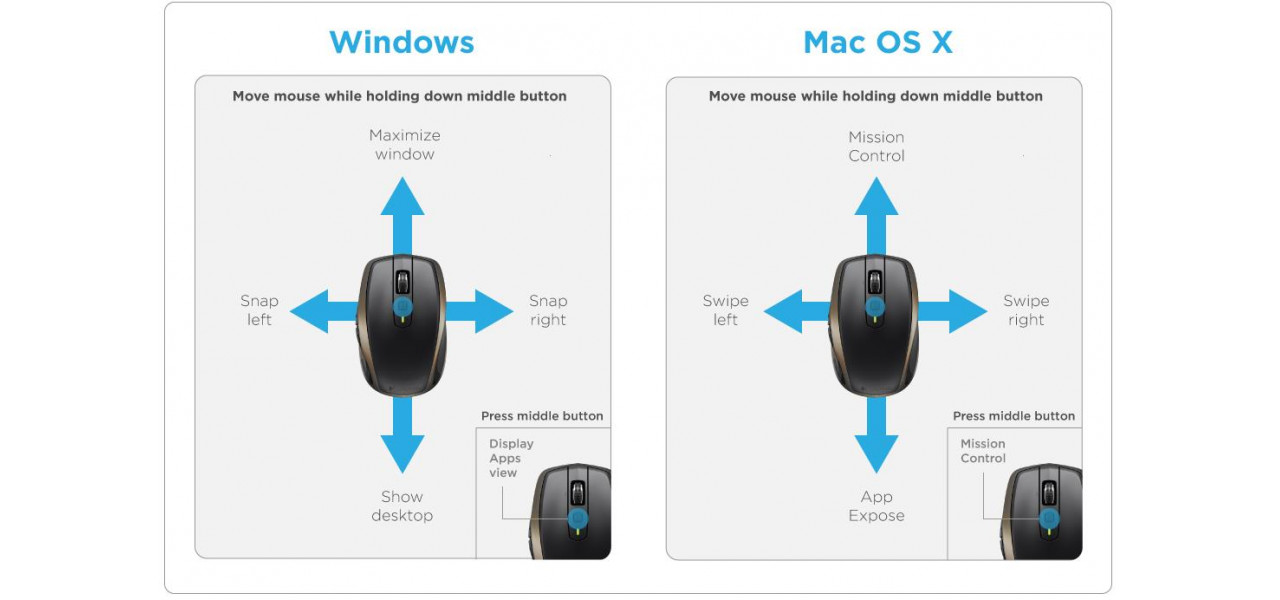 Un ghid cuprinzator pentru optiunile de conectare a mouse-ului fara fir.
