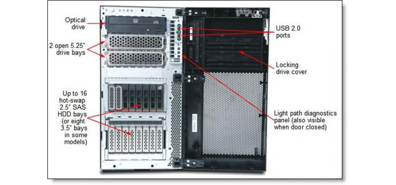 O prezentare cuprinzatoare a dezvoltarii memoriei HDD IBM.