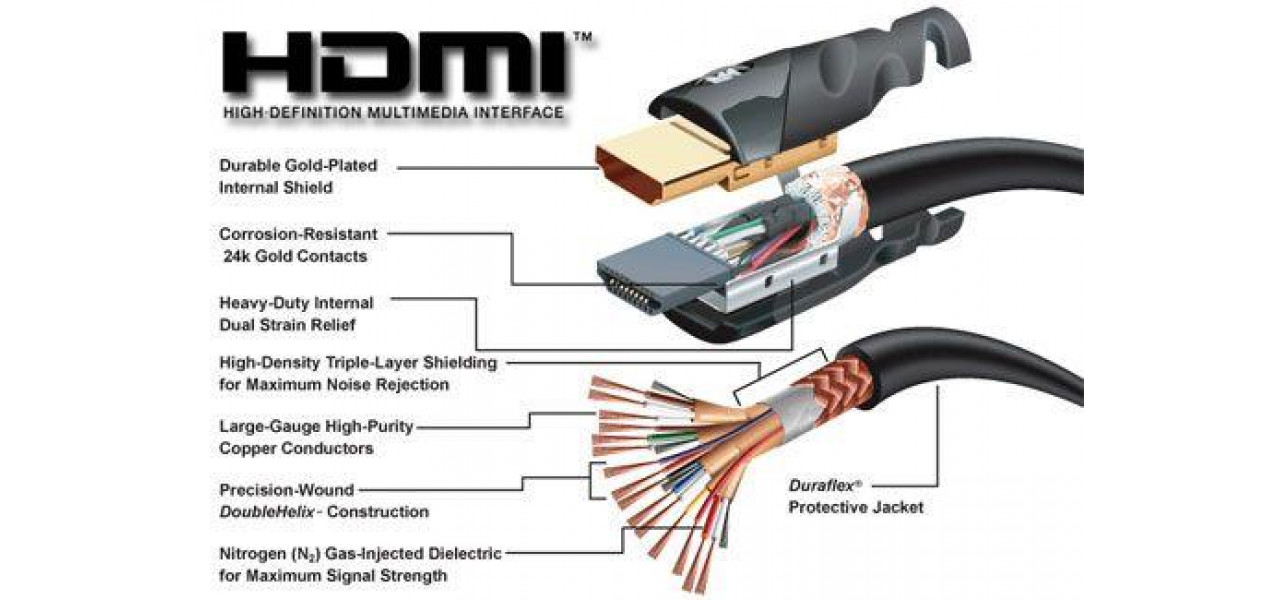 Un ghid pentru cablurile HDMI si utilizarile lor.