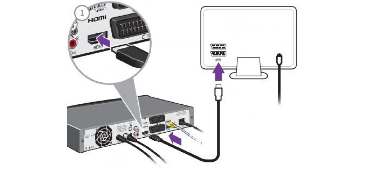 Un ghid multifunctional pentru utilizarea cablurilor HDMI pentru dispozitive audio si video.