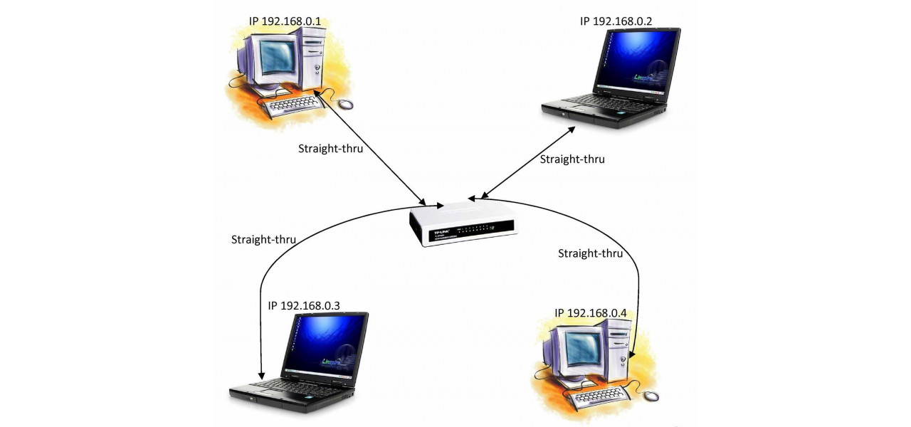 Un ghid pas cu pas pentru configurarea unui comutator de retea pentru PC.
