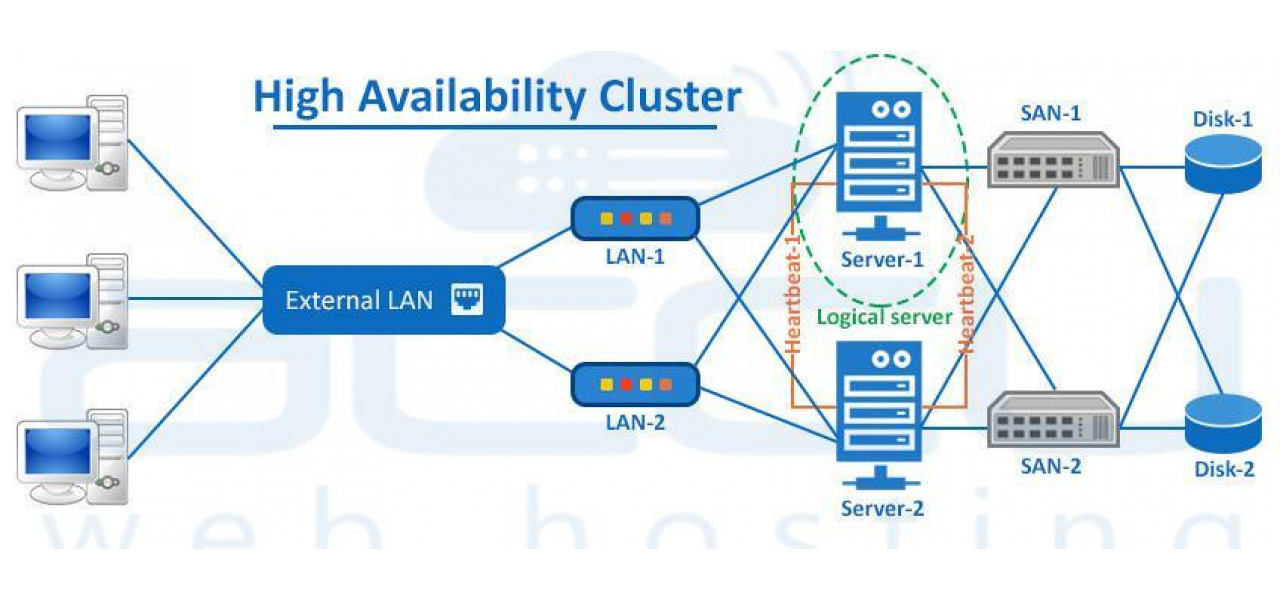 Obtinerea unei disponibilitati ridicate cu solutiile HP Server Clustering.