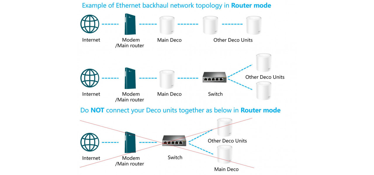 Realizarea unei integrari perfecte in retea cu comutatoarele Ethernet TP-LINK.