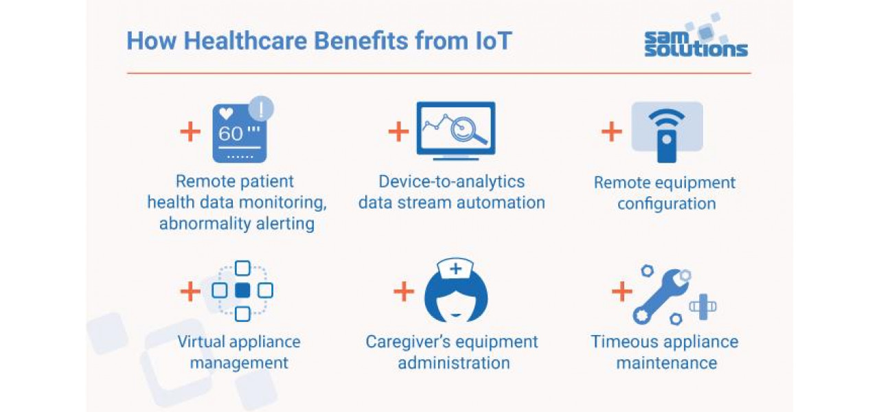 Adaptarea la asistenta medicala inteligenta: importanta adaptoarelor IoT.