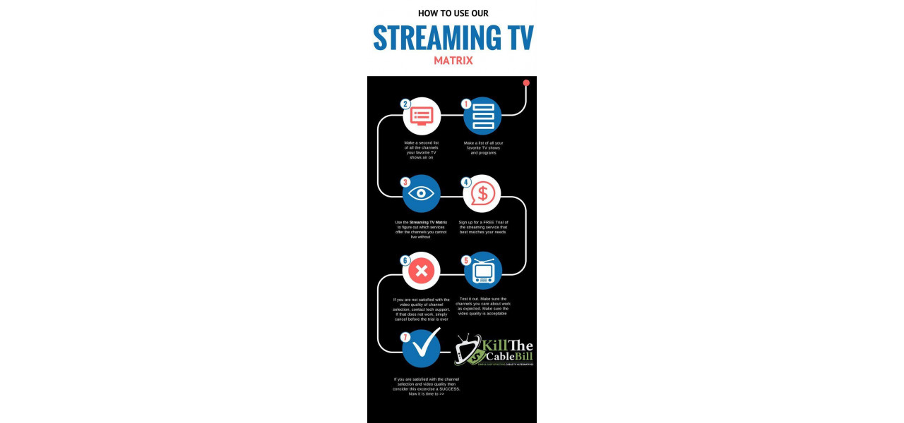 Adaptarea la cresterea divertismentului la distanta: Rolul adaptoarelor de streaming.