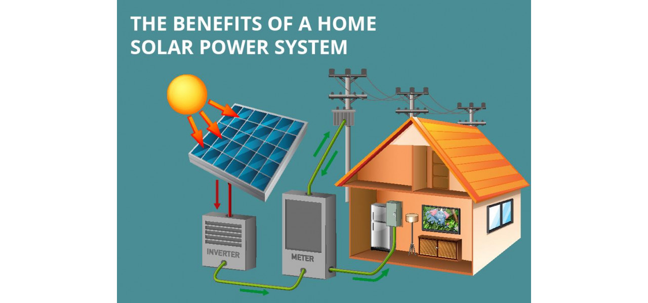 Adaptoarele pentru sisteme eficiente de energie solara Maximizeaza-ti generarea de energie.