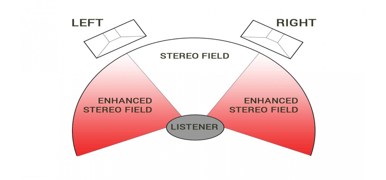 Tehnici avansate de imbunatatire a imaginilor stereo cu mixere audio.