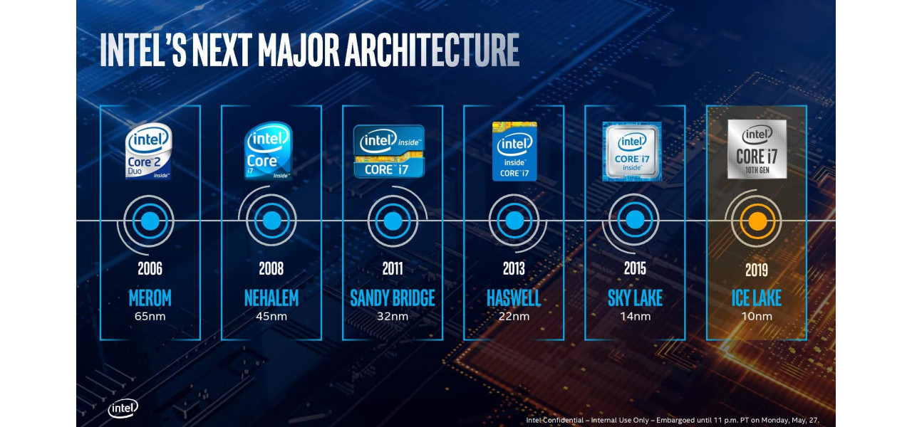 Dincolo de jocuri: Versatilitatea procesoarelor Intel in divertisment.
