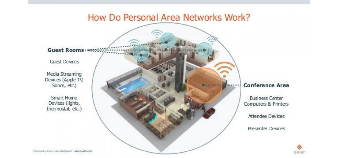 Dincolo de Wi-Fi: Explorarea utilizarilor alternative pentru antenele wireless.