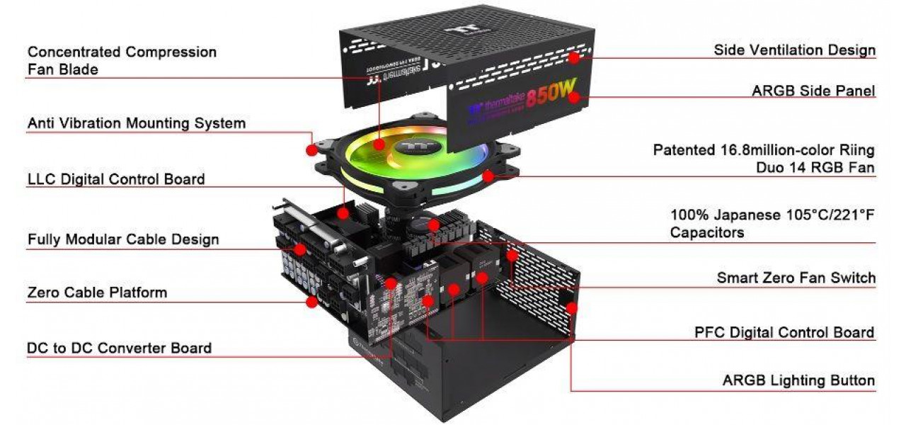 Imbunatatiti-va sistemul maximizand eficienta cu RAM Thermaltake.
