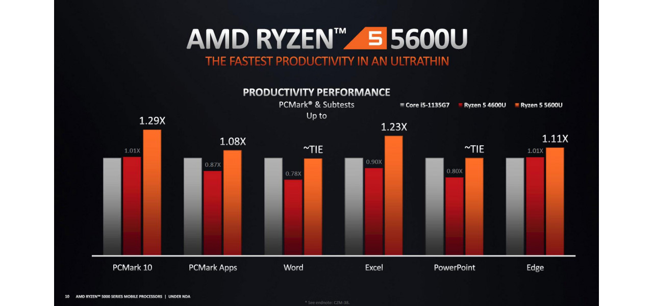 Cresterea productivitatii cu procesoarele AMD Ryzen 7.