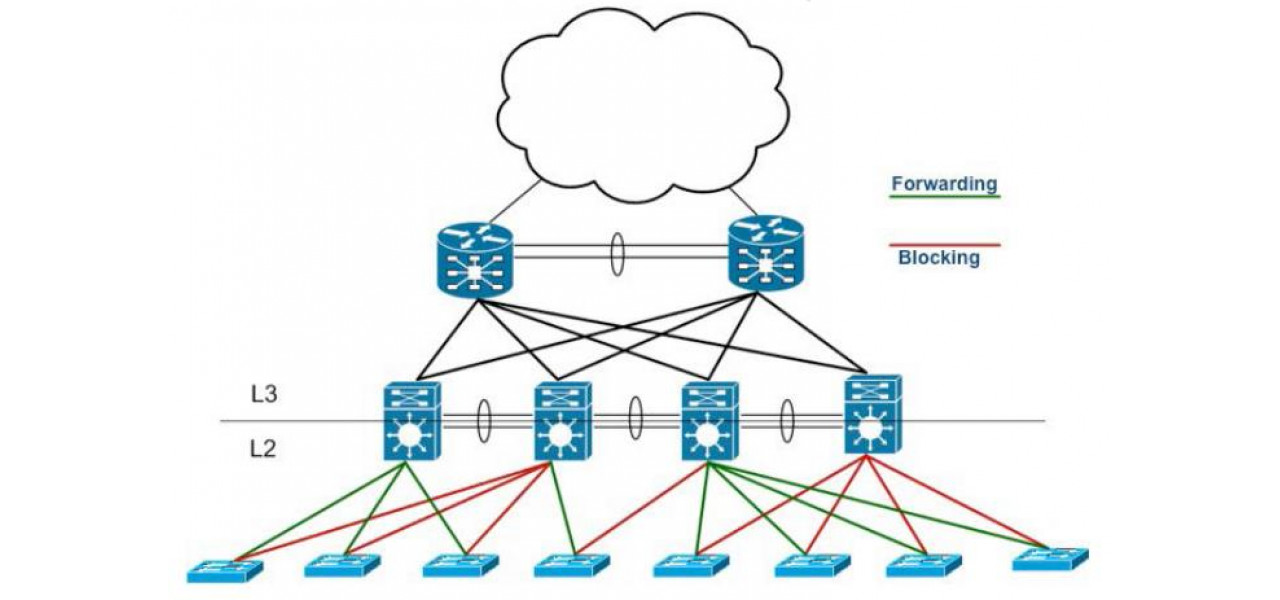 Construirea de retele scalabile cu Multi-Chassis Link Aggregation (MLAG).