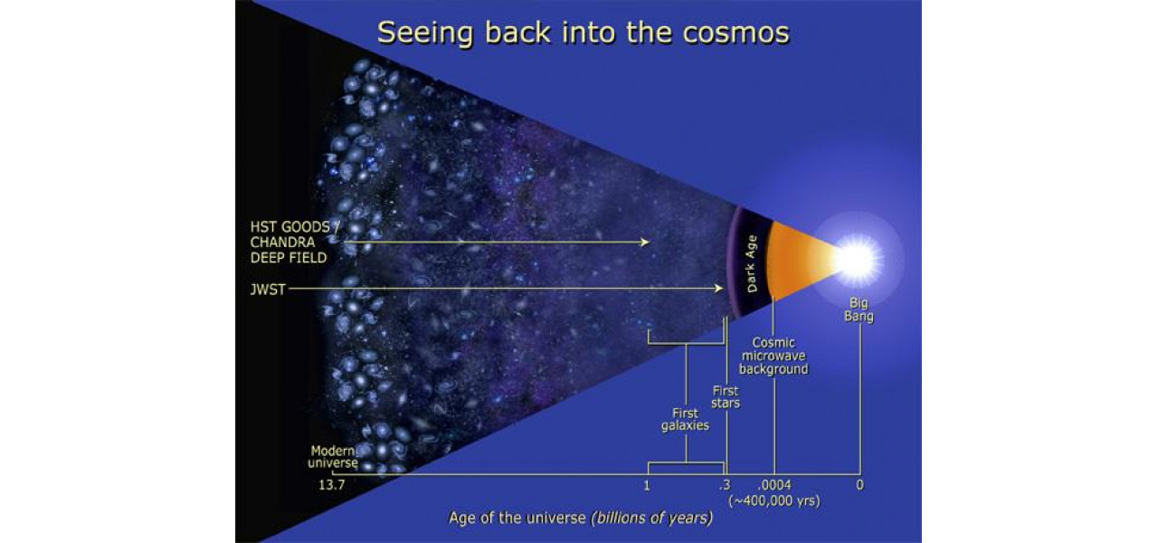Capsulele timpului celeste: telescoape si studiul evolutiei stelare.