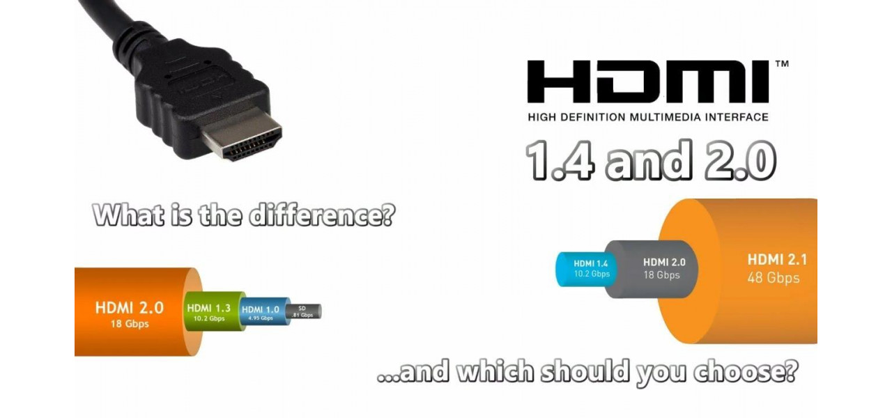 Alegerea cablului HDMI potrivit pentru compatibilitatea TV 3D.