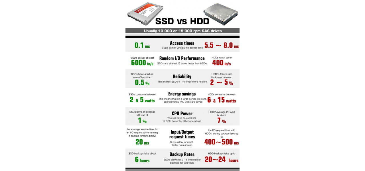 Compararea HDD-urilor si SSD-urilor: care este cea mai buna investitie?.