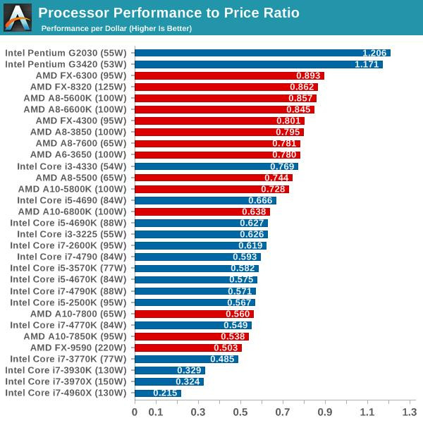 Compararea pretului cu performanta: gasirea celui mai bun comutator de retea pentru PC.