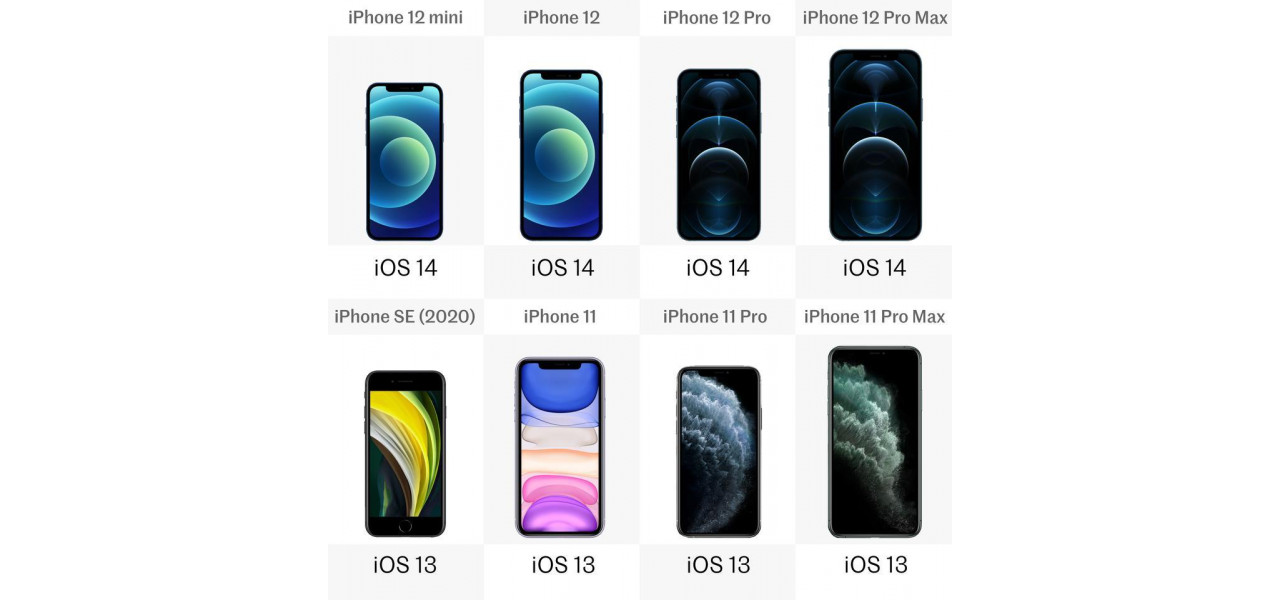Сравнение последних моделей iPhone: какая из них подходит именно вам?