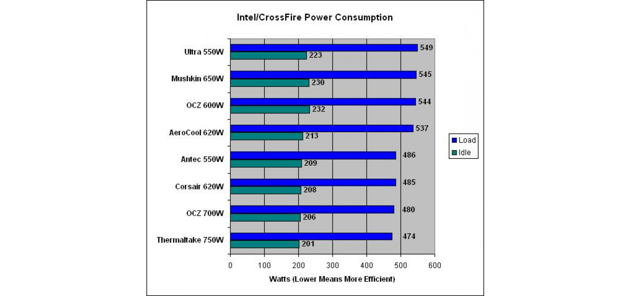 Corsair ValueRAM si eficienta energetica: optimizarea consumului de energie.